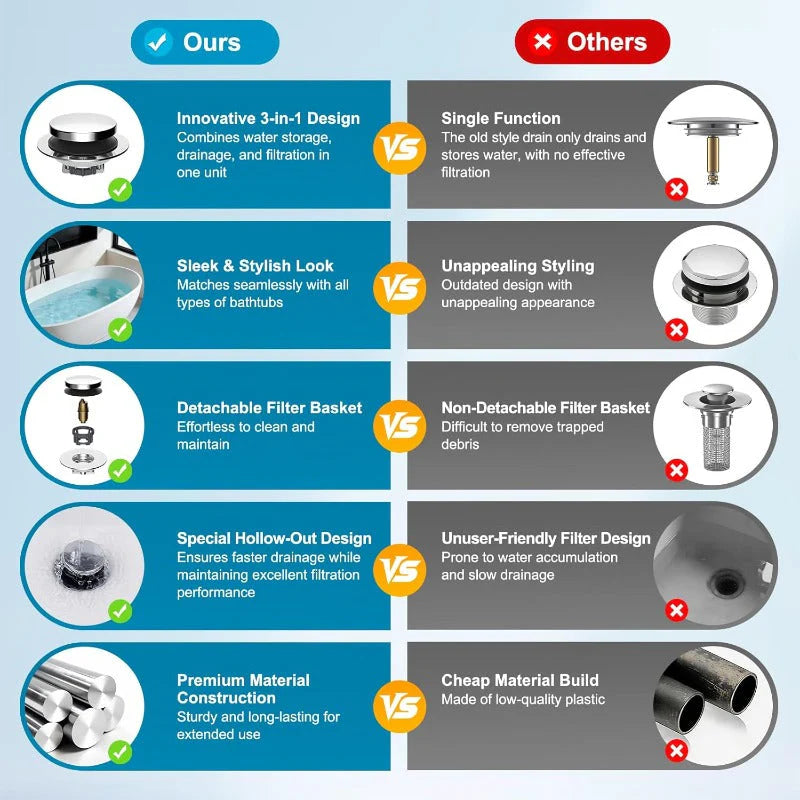 BathTub Drain Stopper