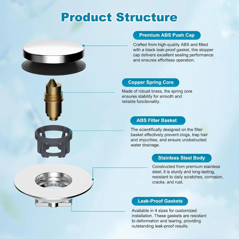 BathTub Drain Stopper